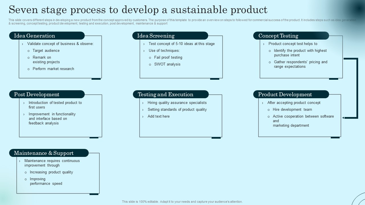 Seven Stage Process To Develop A Sustainable Comprehensive Guide To Product Lifecycle Information Pdf