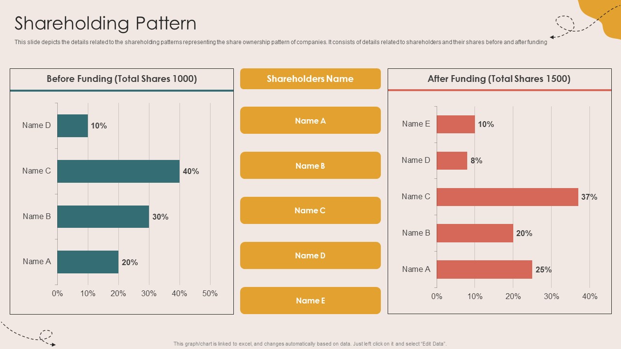 Shareholding Pattern Children Events Listing Investor Funding Elevator Pitch Deck