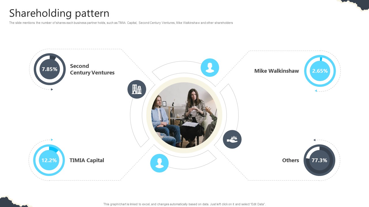 Shareholding Pattern Real Estate Platform Investor Funding Elevator Pitch Deck