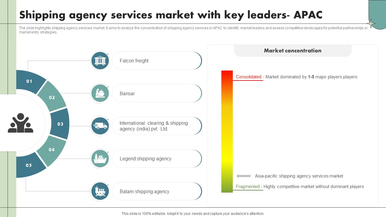 Shipping Agency Services Market With Key Leaders Apac Maritime Shipping Industry IR SS V