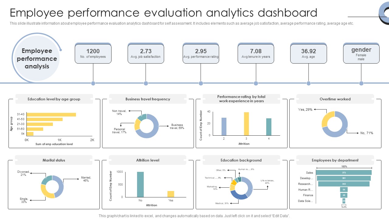 Skill Enhancement Performance Employee Performance Evaluation Analytics Dashboard