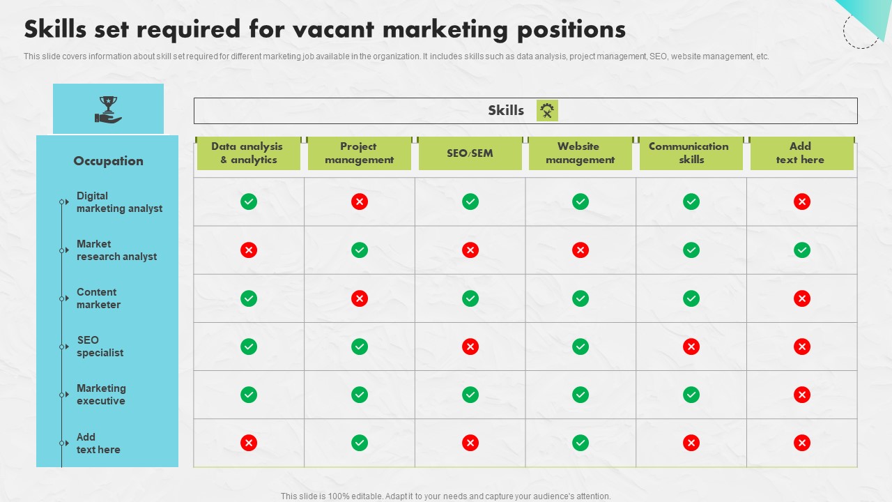 Skills Set Required Vacant Developing An Impactful SEO Marketing Plan Inspiration Pdf
