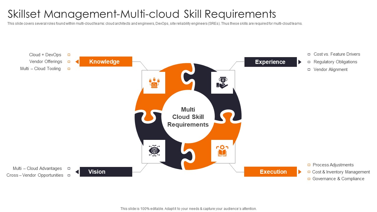 Skillset Management Multi Enhancing Workload Efficiency Through Cloud Architecture Information Pdf