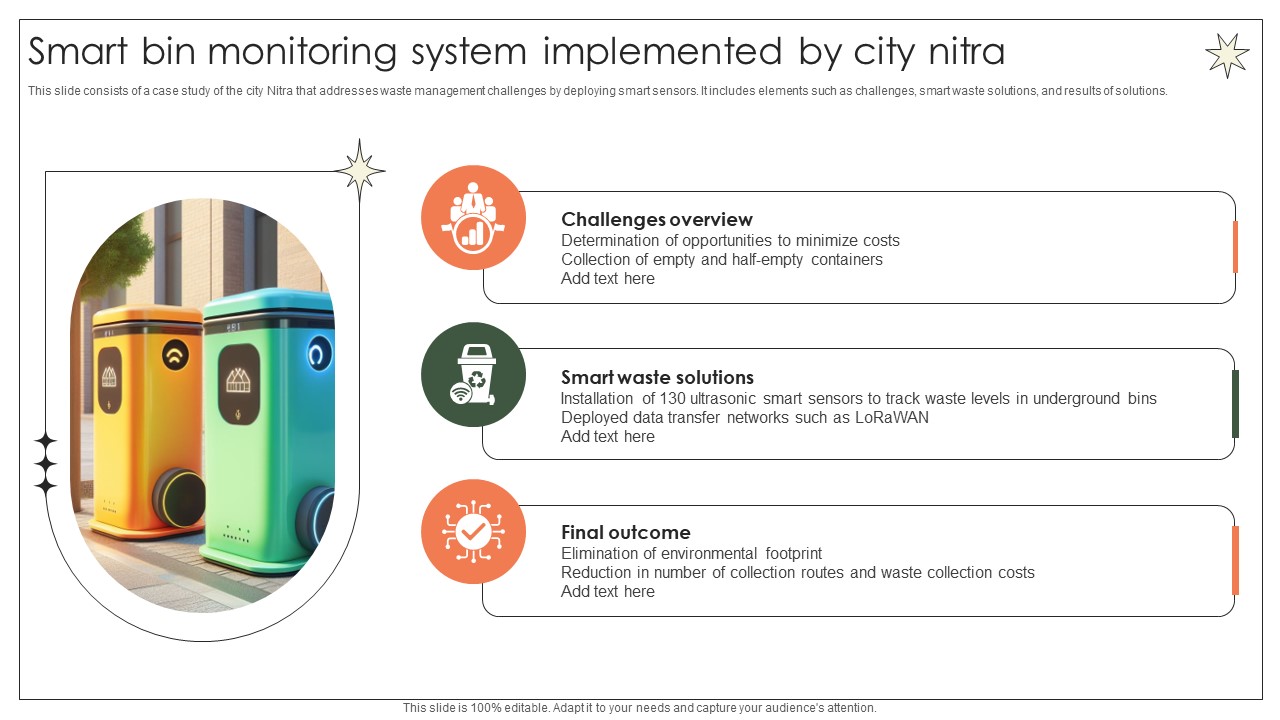 Smart Bin Monitoring System Implemented By City Nitra Implementation Of E Waste Guidelines