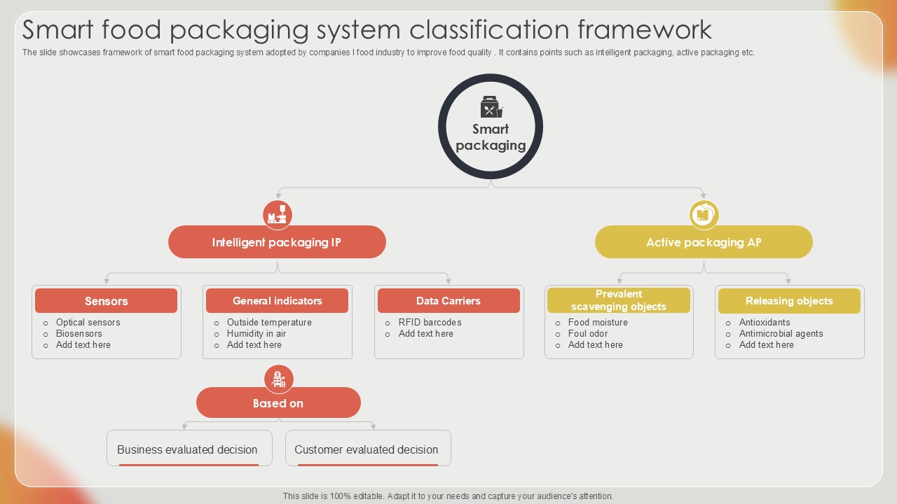 Smart Food Packaging System Effective Strategies For Strengthening Food Ppt Example