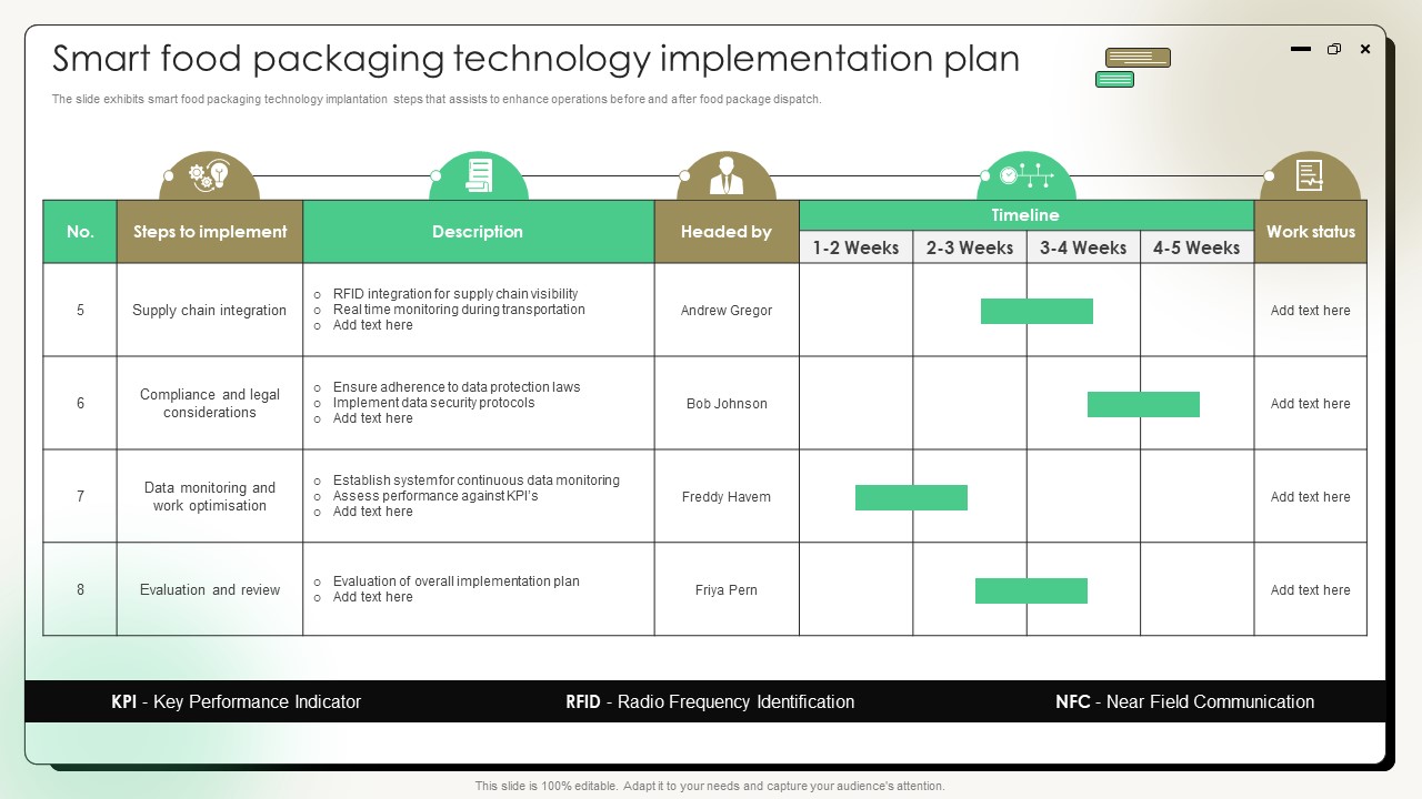 Smart Food Packaging Technology Implementation Plan Comprehensive Guide On Current Strategies