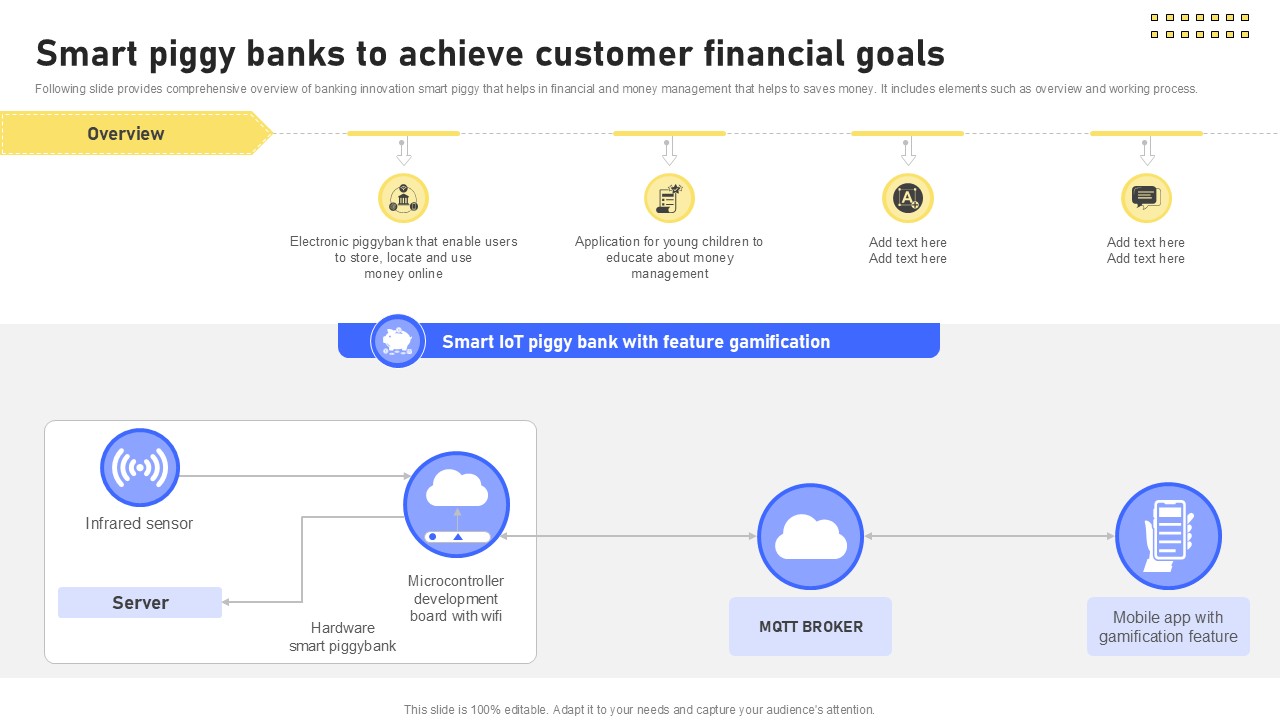 Smart Piggy Banks To Achieve Banking Future With IoT Ppt Example IoT SS V