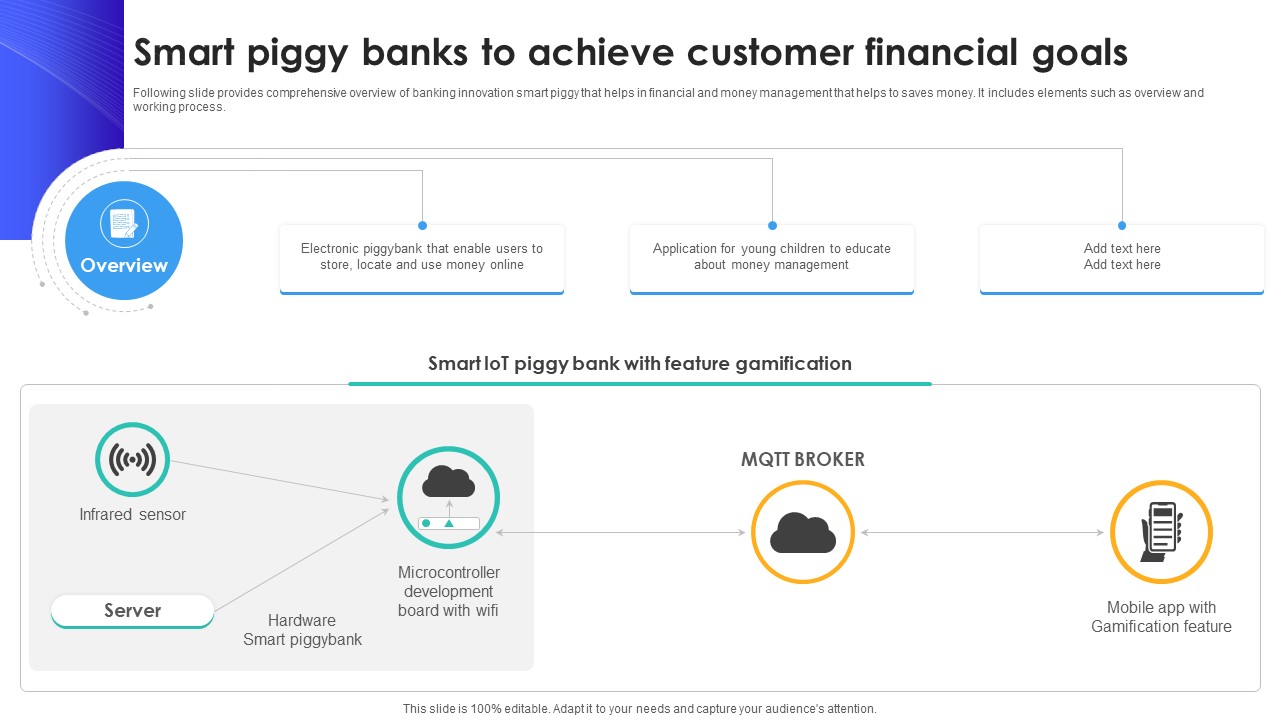 Smart Piggy Banks To Achieve Customer Financial Goals IoT In Banking For Digital Future IoT SS V