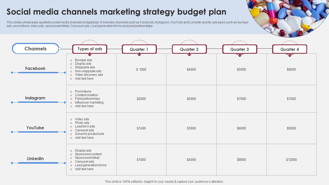 Social Media Channels Marketing Strategy Accelerating Market Share And Profitability MKT SS V