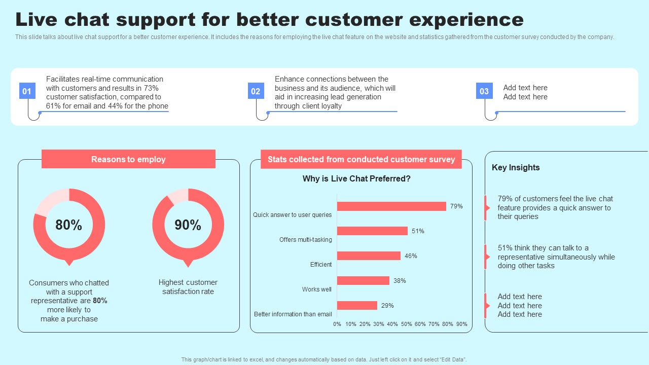 Social Media In Customer Support Live Chat Support For Better Customer Experience Inspiration Pdf