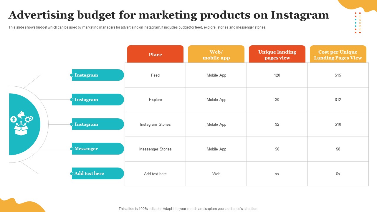 Social Media Marketing To Enhance Advertising Budget For Marketing Products On Instagram MKT SS V
