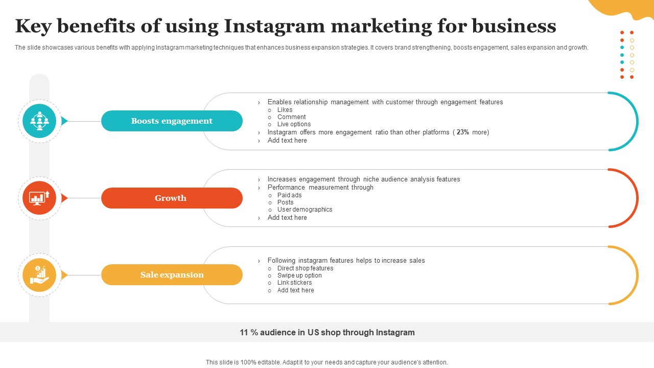 Social Media Marketing To Enhance Key Benefits Of Using Instagram Marketing For Business MKT SS V