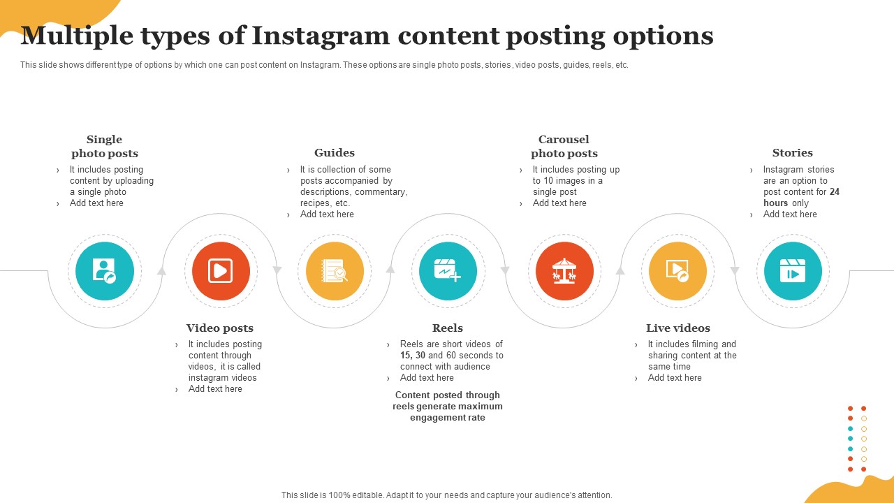 Social Media Marketing To Enhance Multiple Types Of Instagram Content Posting Options MKT SS V