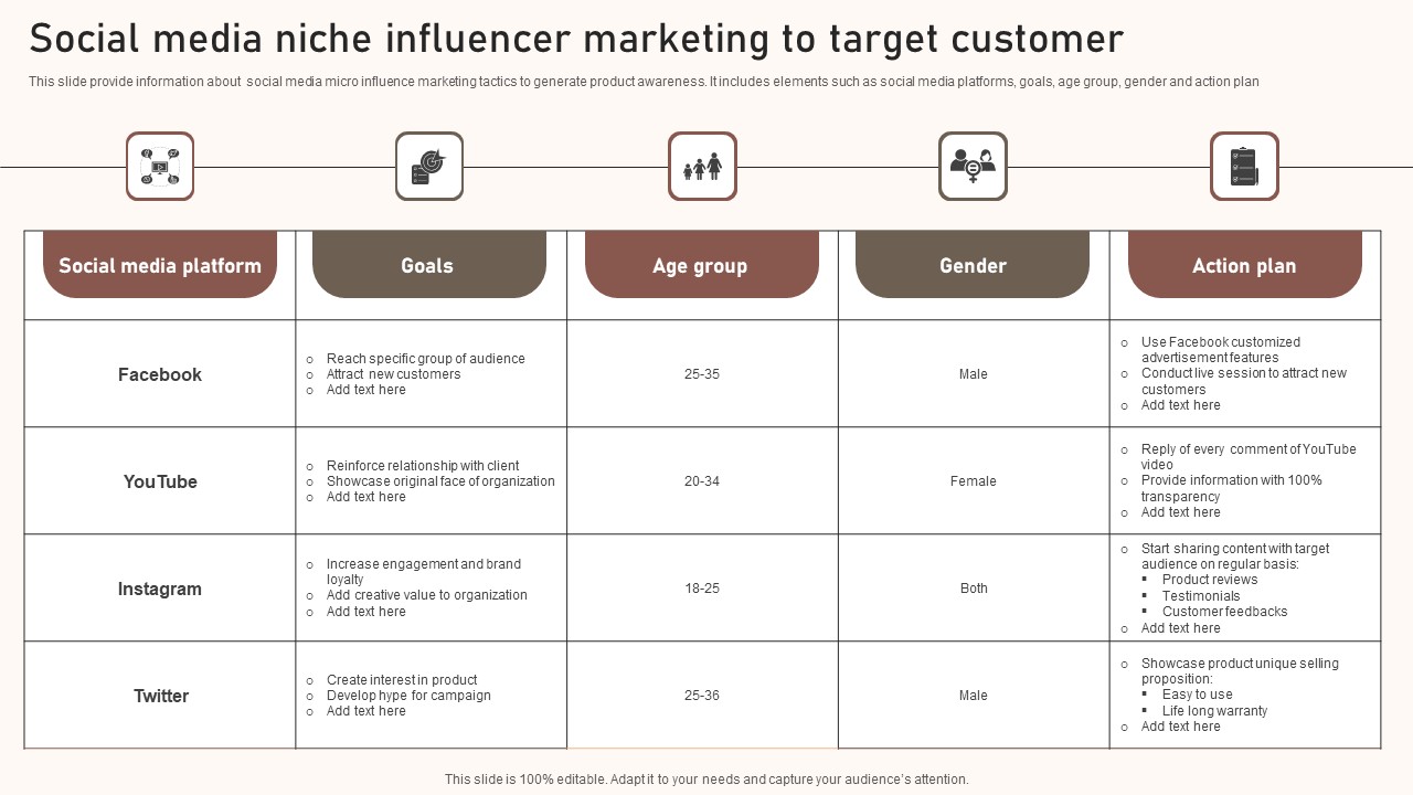 Social Media Niche Influencer Marketing To Target Customer Template Pdf