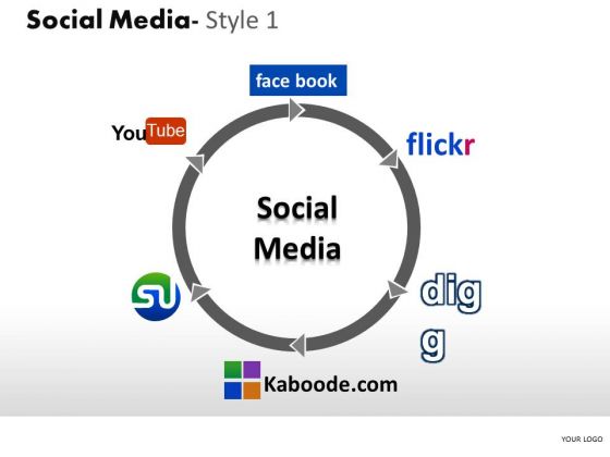 Social Media Sites PowerPoint Slides And Ppt Diagram Templates