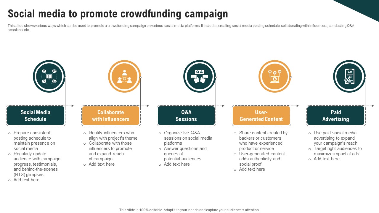 Social Media To Promote Crowdfunding Campaign Real Estate Crowdfunding To Unlock Fin SS V