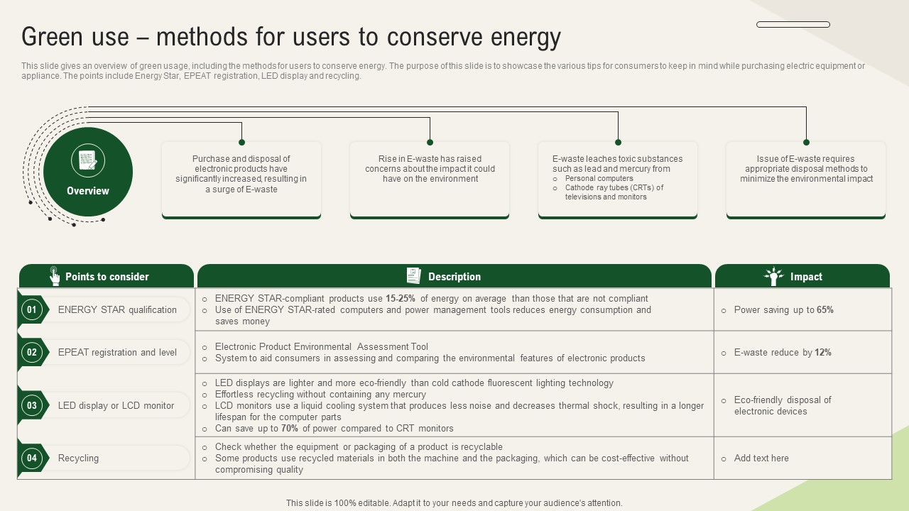 Solar Computing IT Green Use Methods For Users To Conserve Energy