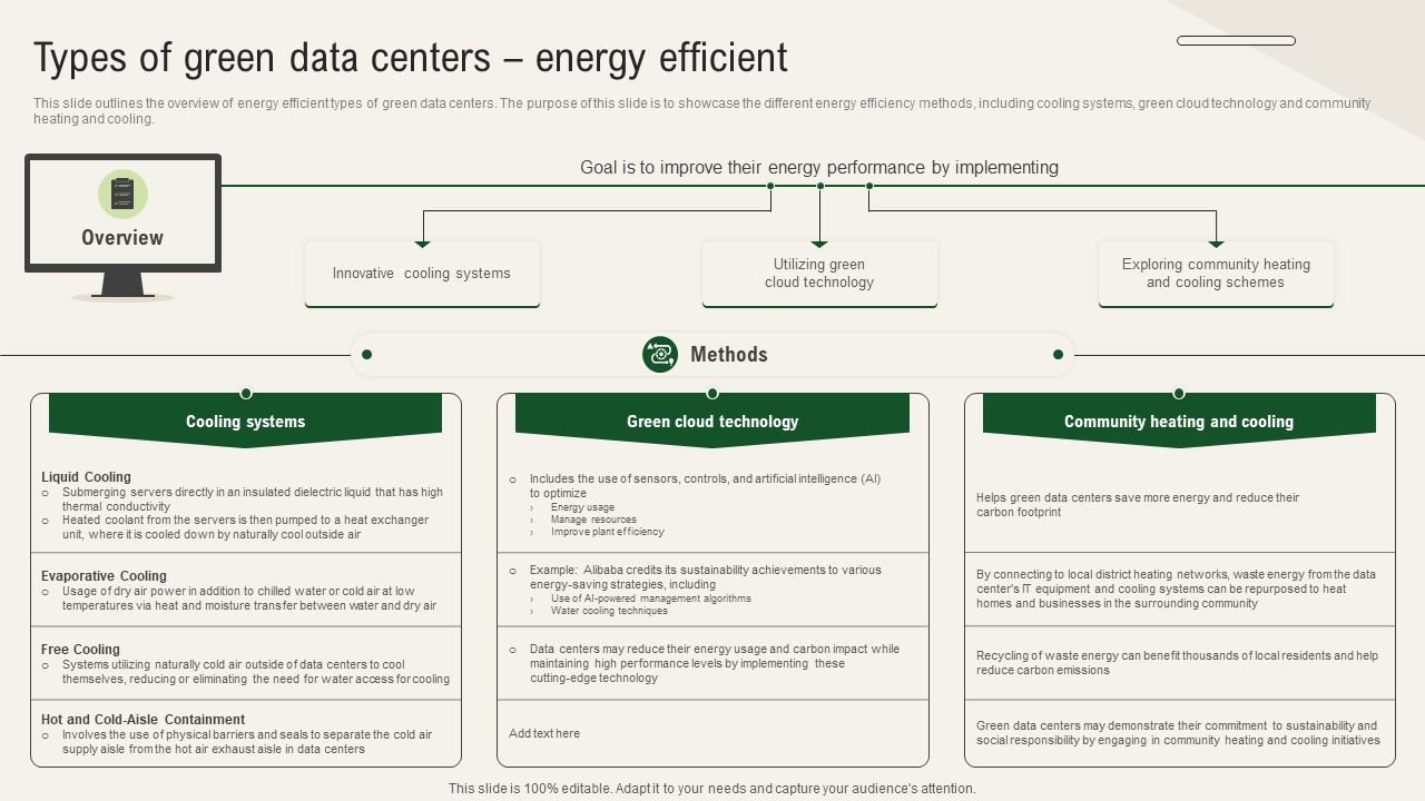 Solar Computing IT Types Of Green Data Centers Energy Efficient