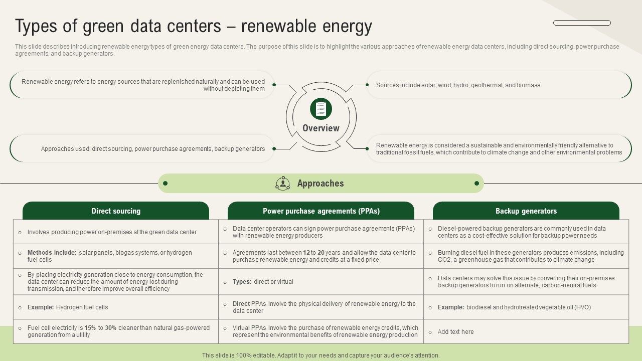 Solar Computing IT Types Of Green Data Centers Renewable Energy