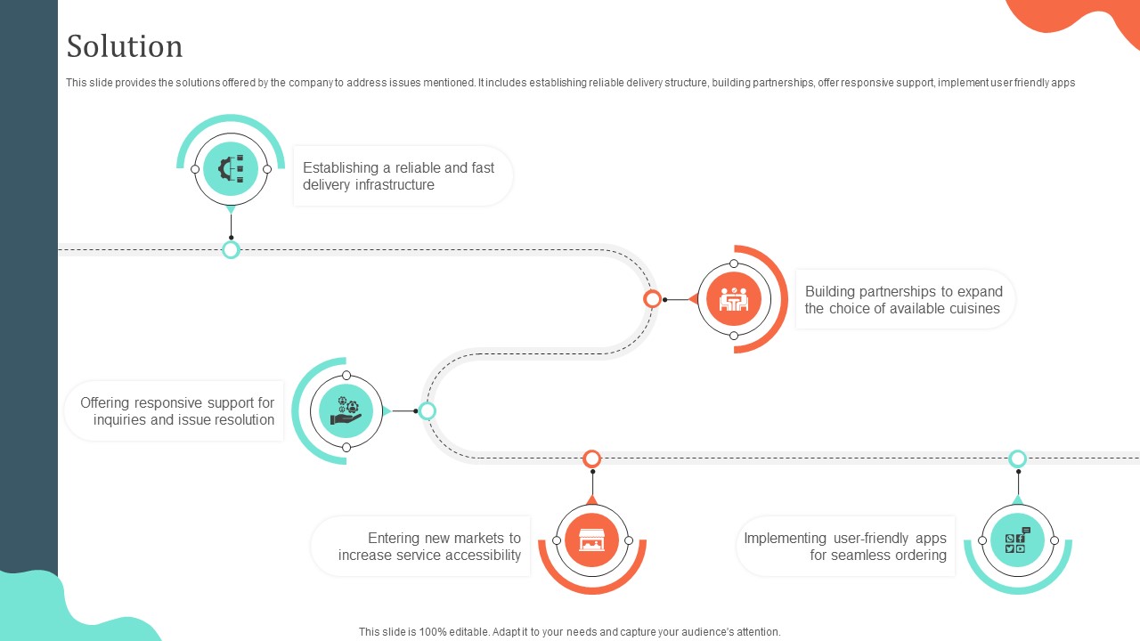 Solution Local Cuisine Delivery Business Model BMC SS V
