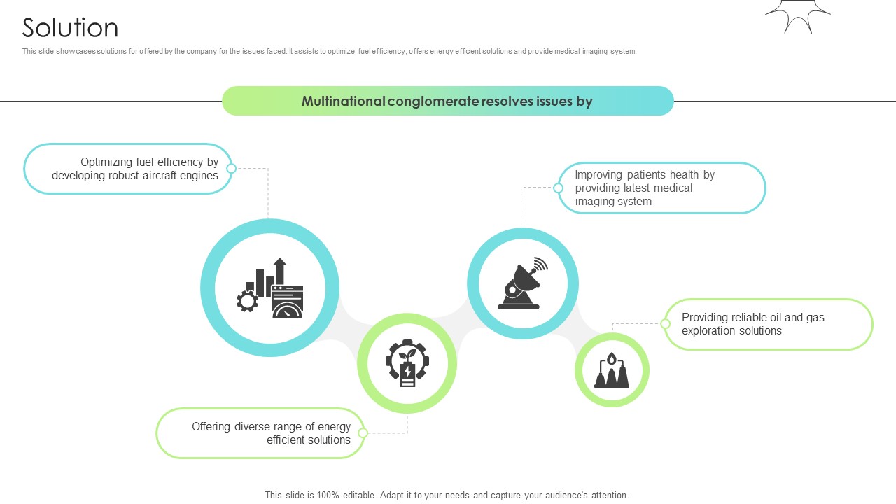 Solution Renewable Energy Solution Provider Business Model BMC SS V