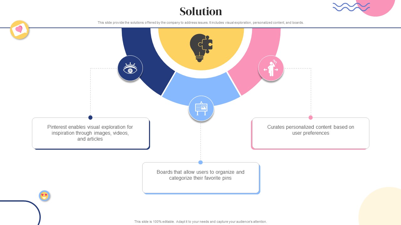 Solution Social Bookmarking Platform Business Model BMC SS V