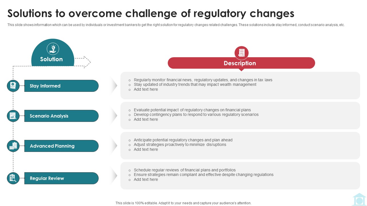 Solutions To Overcome Challenge Of Regulatory Changes Mastering Investment Banking Fin SS V