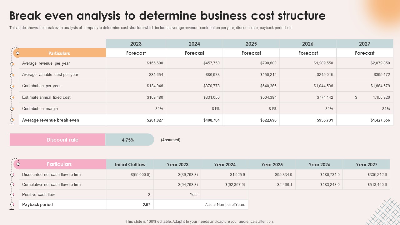 Spa Resort Business Plan Break Even Analysis To Determine Business Cost Structure BP SS V