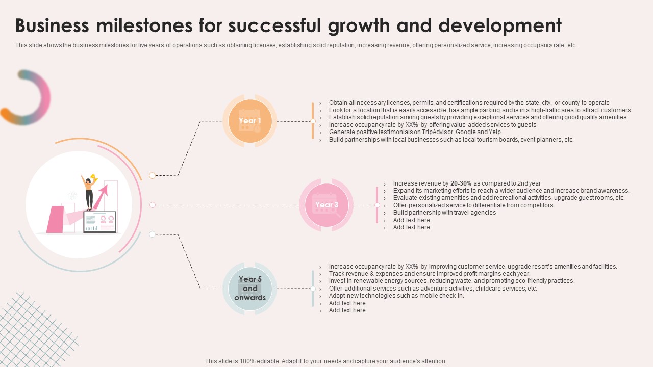 Spa Resort Business Plan Business Milestones For Successful Growth And Development BP SS V