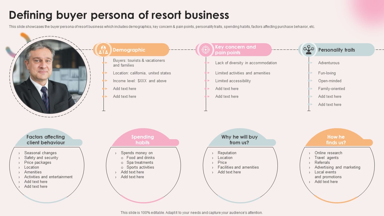 Spa Resort Business Plan Defining Buyer Persona Of Resort Business BP SS V