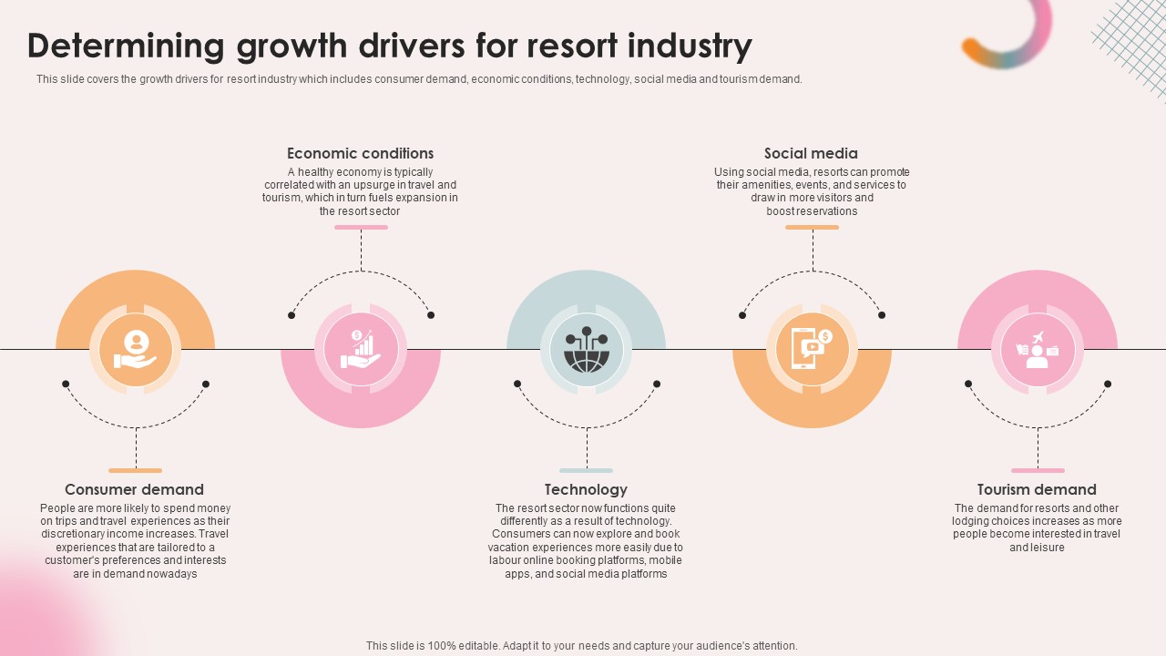 Spa Resort Business Plan Determining Growth Drivers For Resort Industry BP SS V
