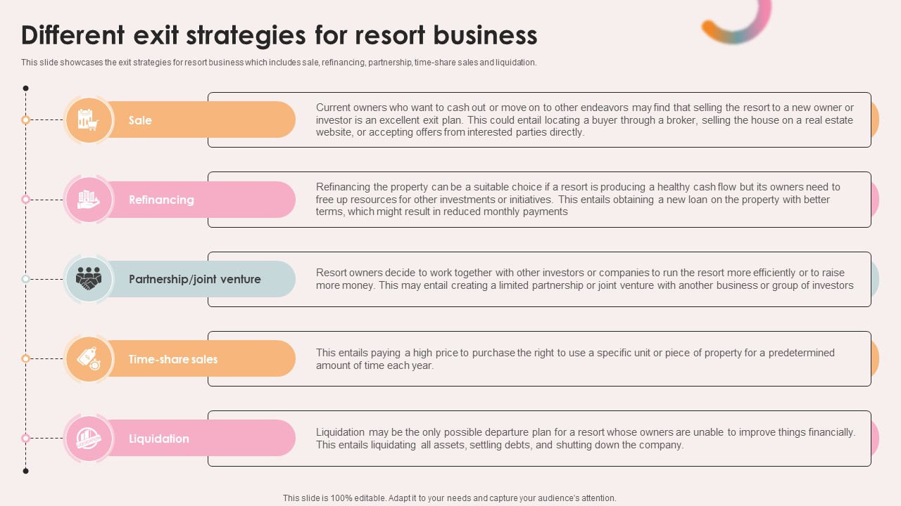 Spa Resort Business Plan Different Exit Strategies For Resort Business BP SS V