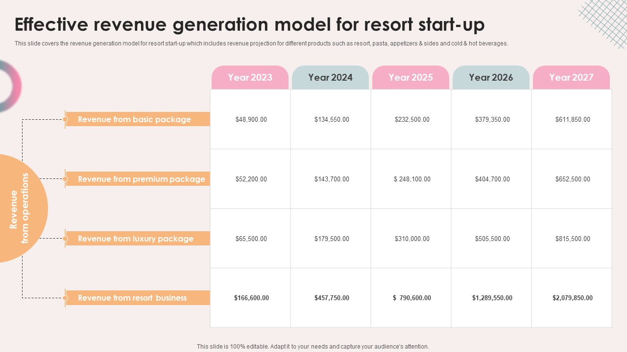 Spa Resort Business Plan Effective Revenue Generation Model For Resort Start Up BP SS V