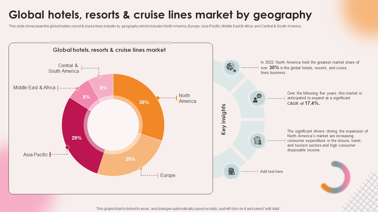 Spa Resort Business Plan Global Hotels Resorts And Cruise Lines Market By Geography BP SS V