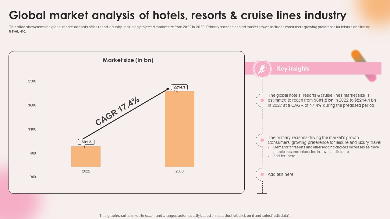Spa Resort Business Plan Global Market Analysis Of Hotels Resorts And Cruise Lines Industry BP SS V