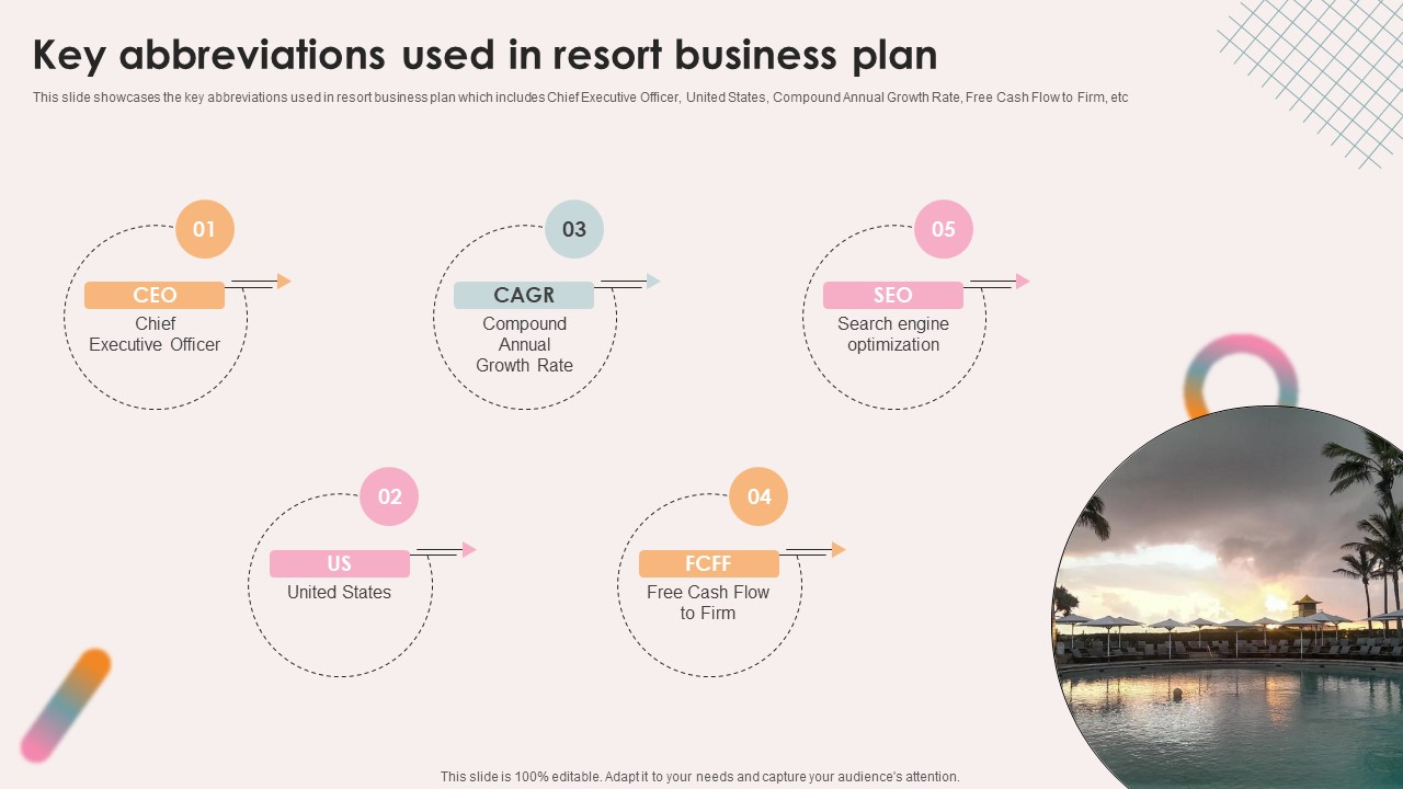Spa Resort Business Plan Key Abbreviations Used In Resort Business Plan BP SS V