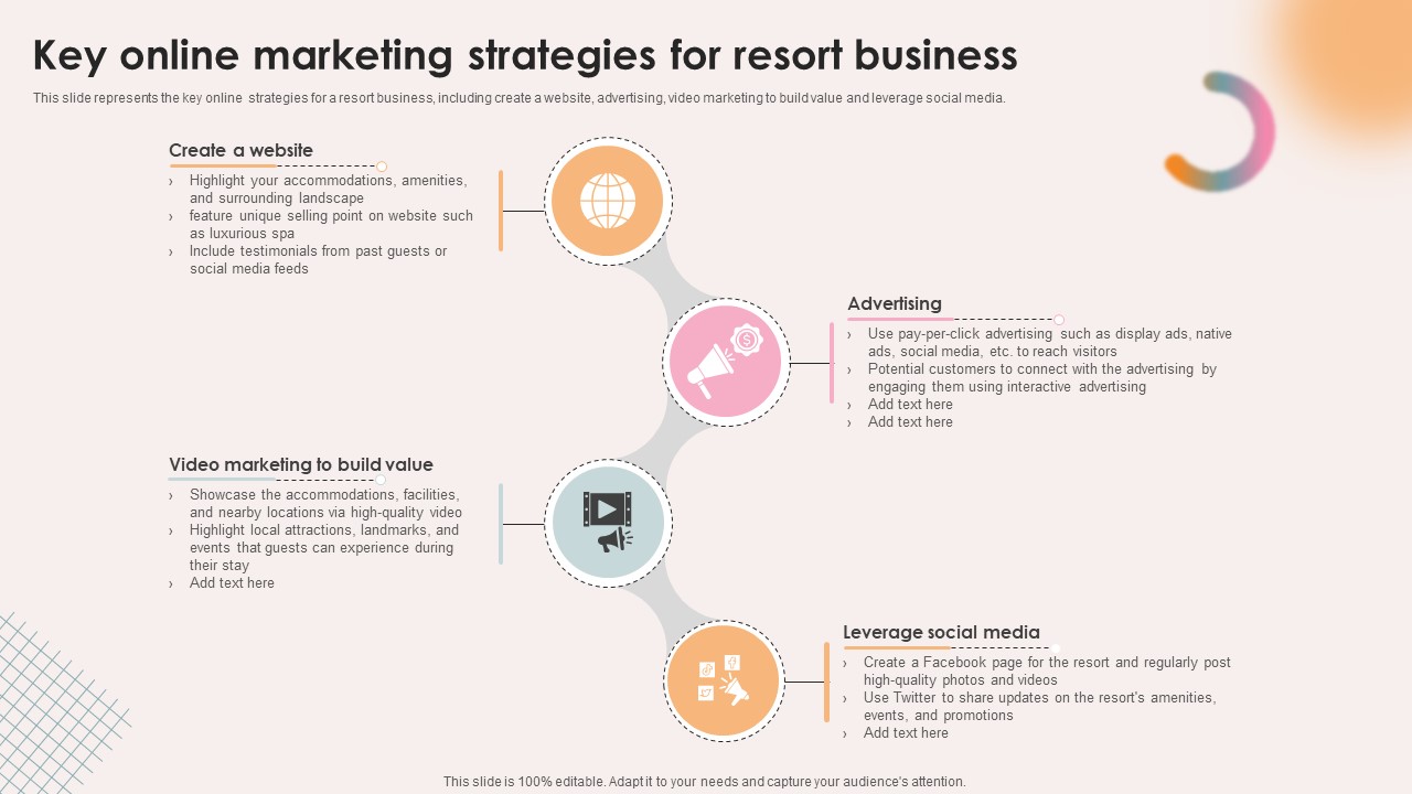 Spa Resort Business Plan Key Online Marketing Strategies For Resort Business BP SS V