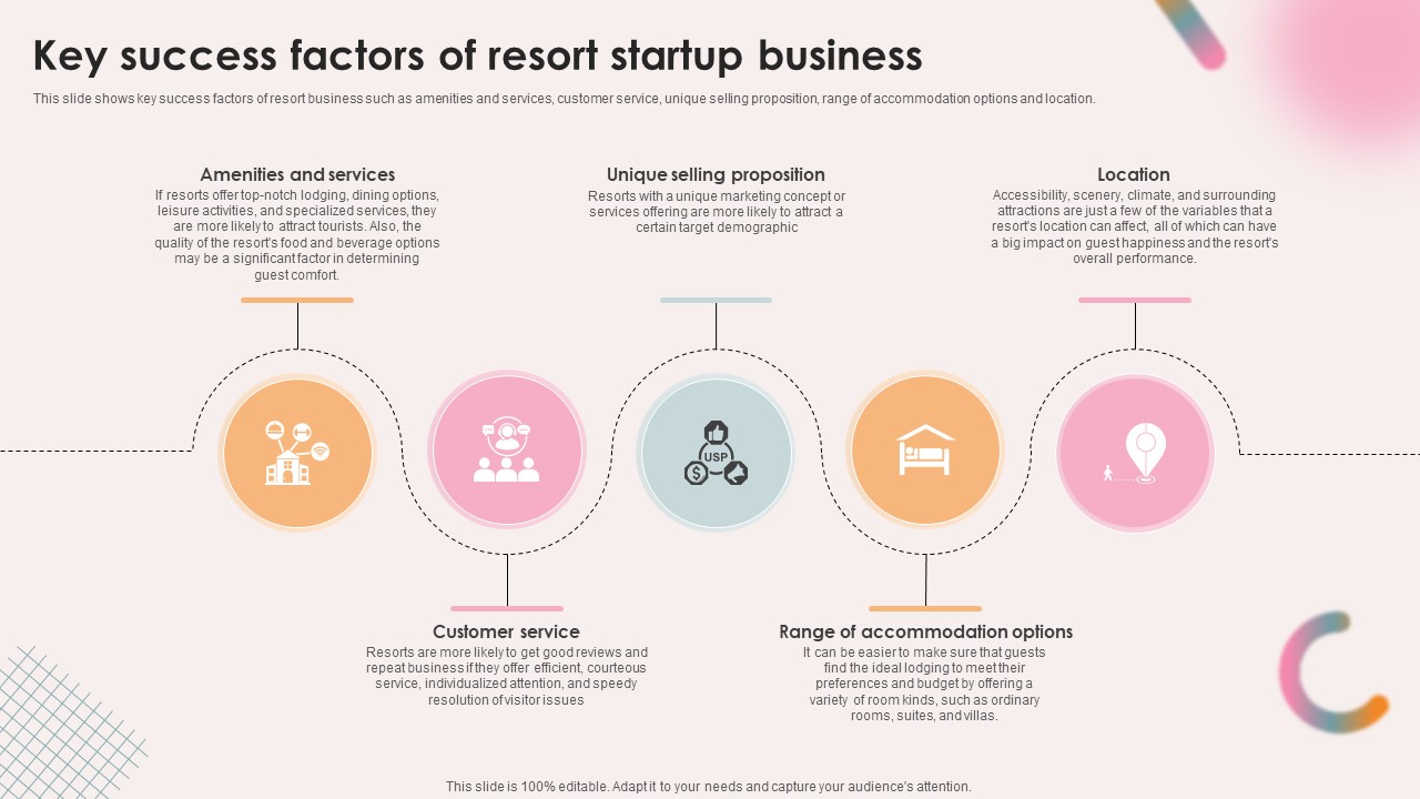 Spa Resort Business Plan Key Success Factors Of Resort Startup Business BP SS V