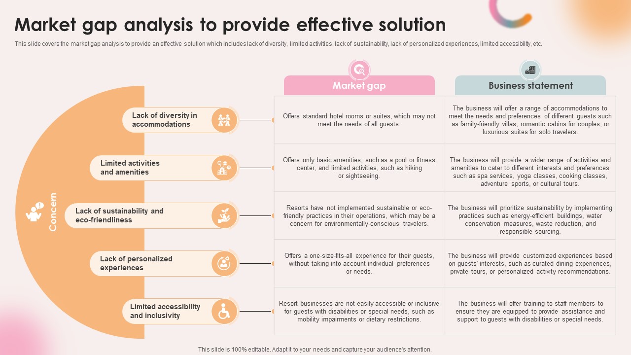 Spa Resort Business Plan Market Gap Analysis To Provide Effective Solution BP SS V