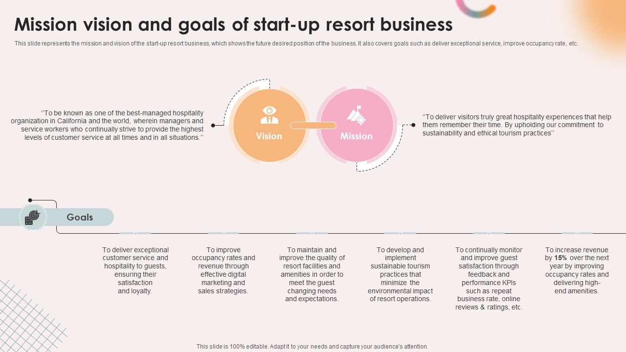 Spa Resort Business Plan Mission Vision And Goals Of Start Up Resort Business BP SS V