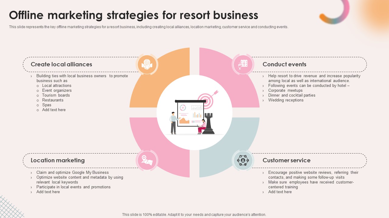 Spa Resort Business Plan Offline Marketing Strategies For Resort Business BP SS V