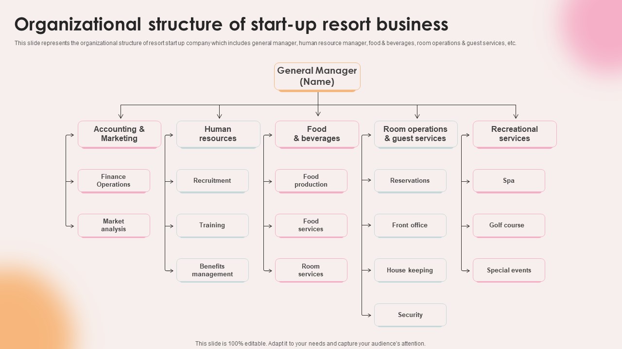Spa Resort Business Plan Organizational Structure Of Start Up Resort Business BP SS V