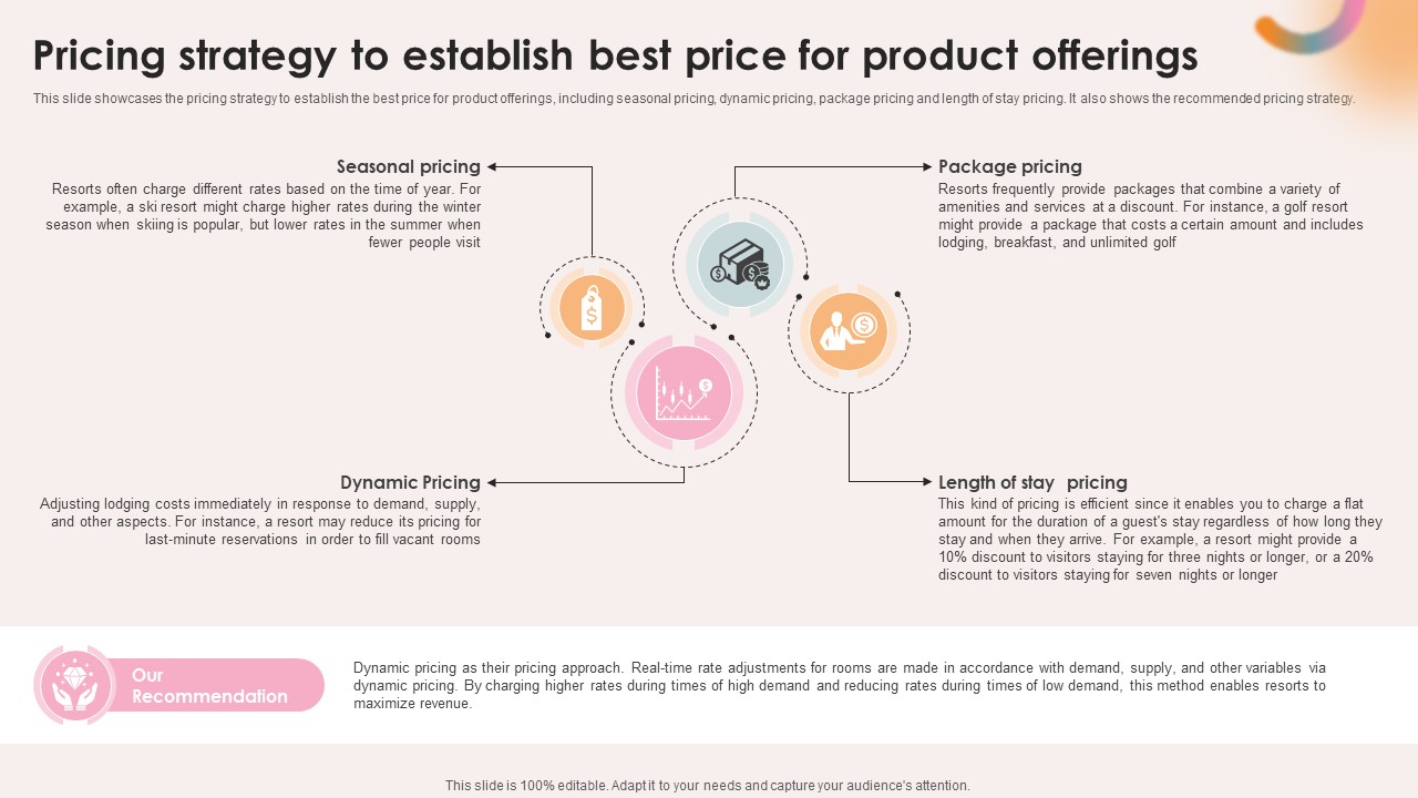Spa Resort Business Plan Pricing Strategy To Establish Best Price For Product Offerings BP SS V