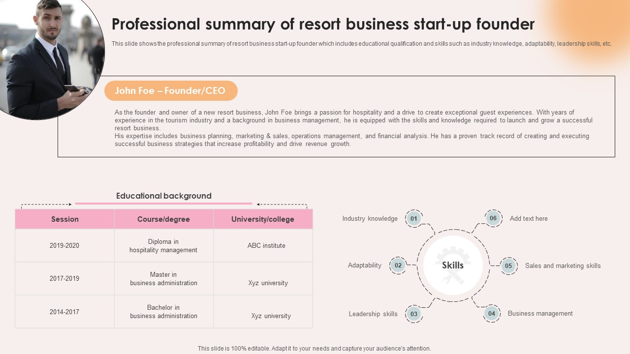 Spa Resort Business Plan Professional Summary Of Resort Business Start Up Founder BP SS V