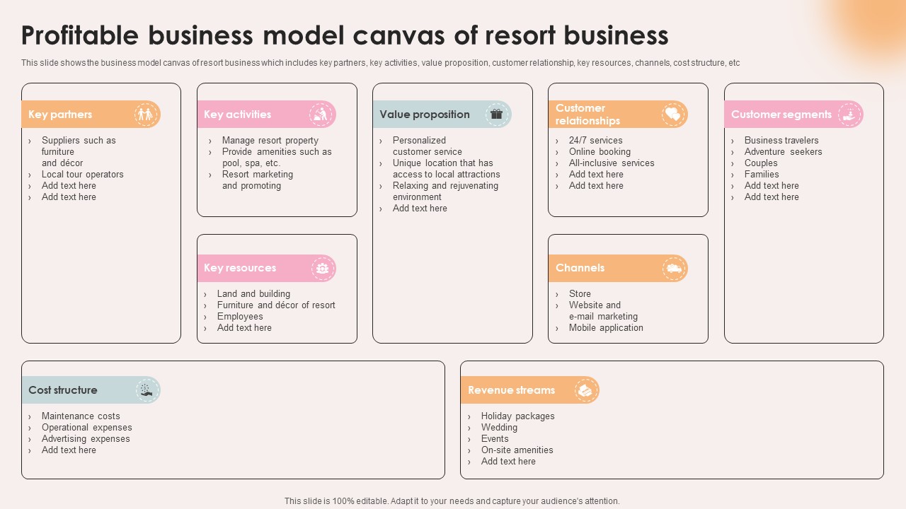 Spa Resort Business Plan Profitable Business Model Canvas Of Resort Business BP SS V