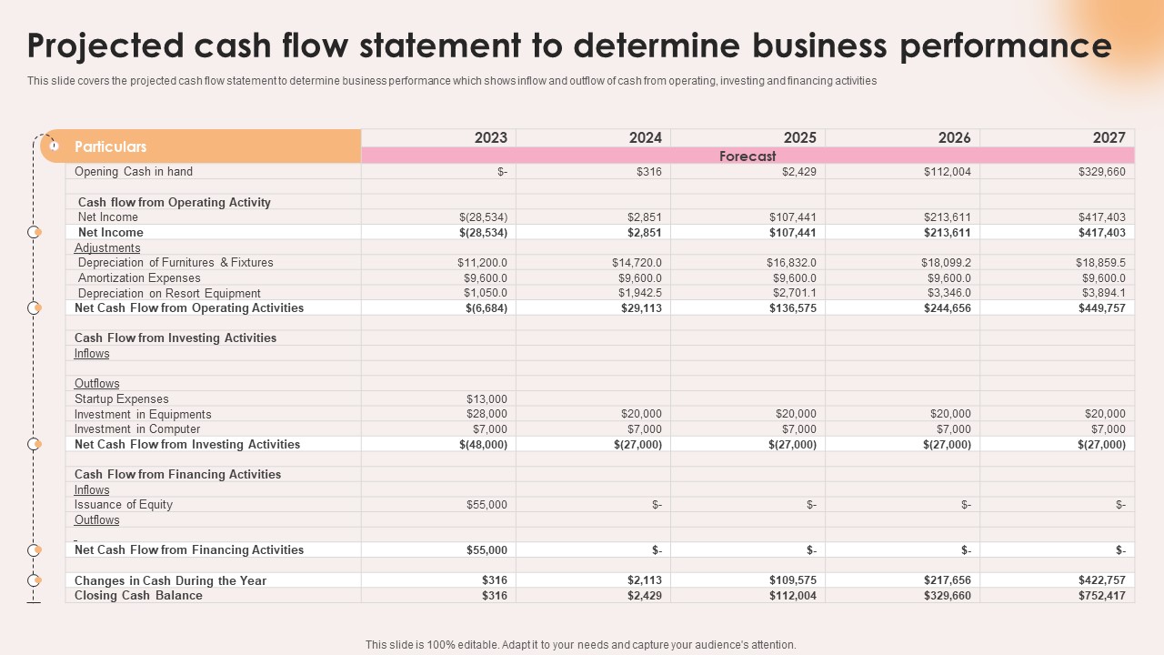 Spa Resort Business Plan Projected Cash Flow Statement To Determine Business Performance BP SS V