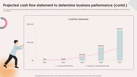 Spa Resort Business Plan Projected Cash Flow Statement To Determine Business Performance BP SS V