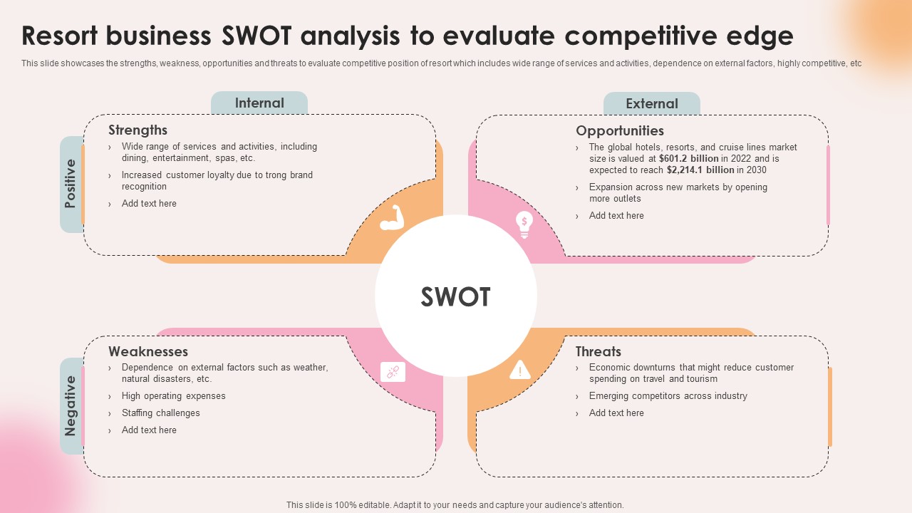 Spa Resort Business Plan Resort Business Swot Analysis To Evaluate Competitive Edge BP SS V