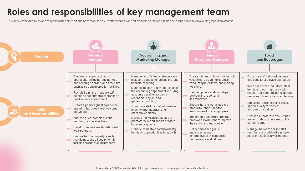 Spa Resort Business Plan Roles And Responsibilities Of Key Management Team BP SS V