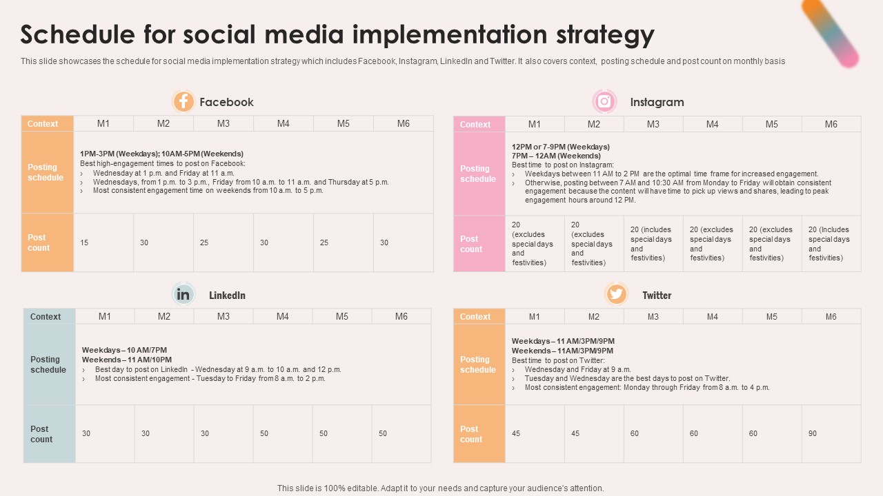 Spa Resort Business Plan Schedule For Social Media Implementation Strategy BP SS V